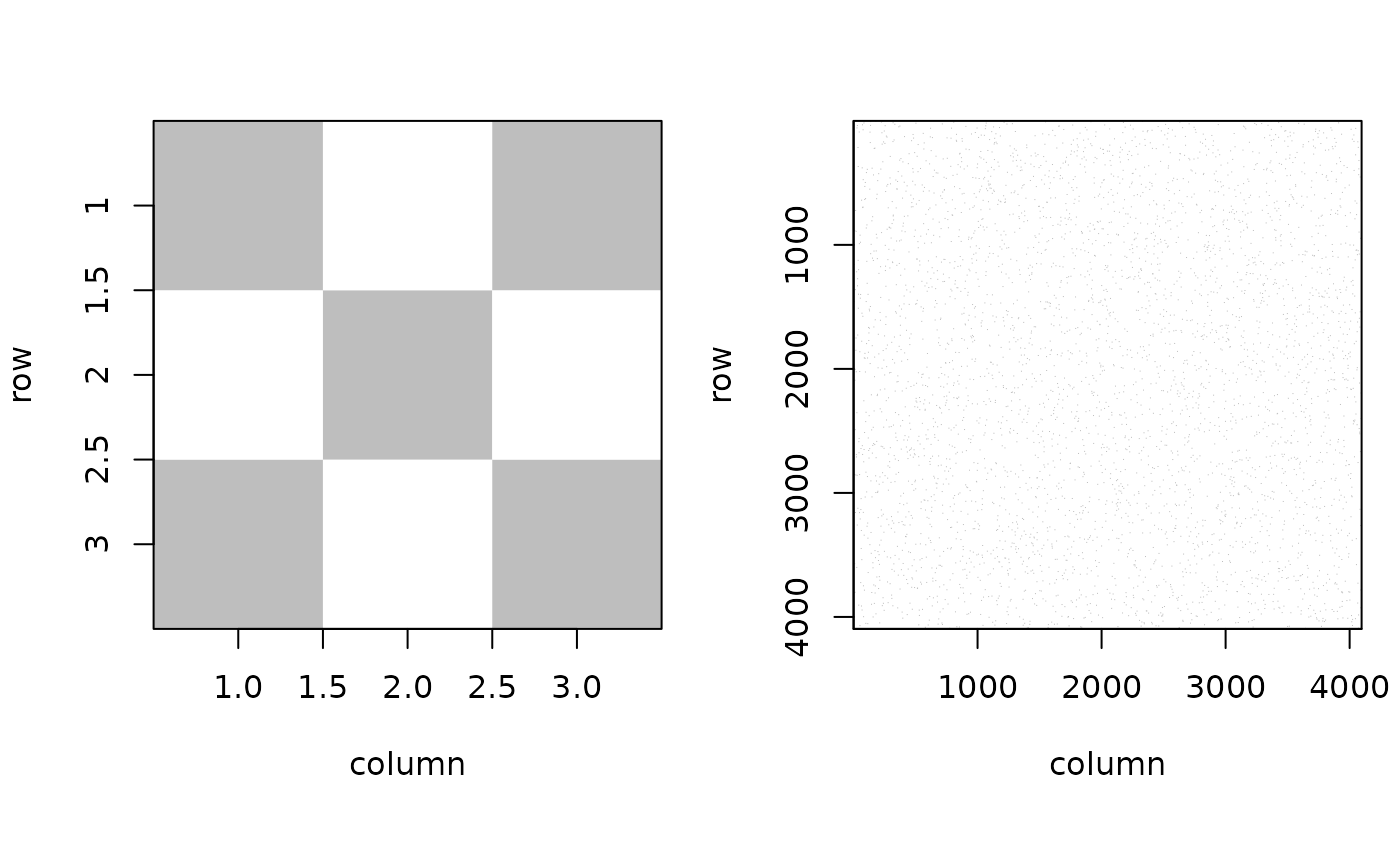 \label{fig:display_spam}Sparsity structure of sparse matrices.